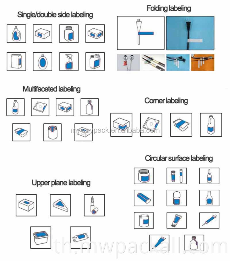 เครื่องติดฉลากอัตโนมัติมุม CORNER สองด้านเครื่องติดฉลากสติกเกอร์ด้วยราคาที่ดี